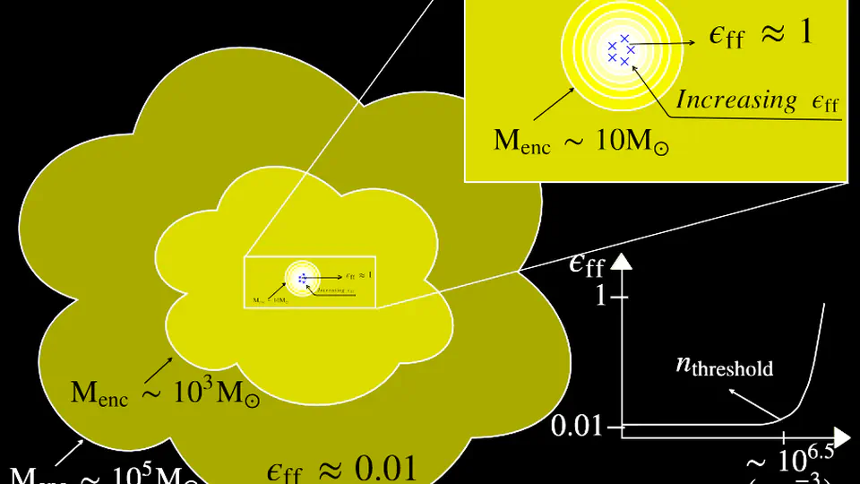 Star formation thresholds